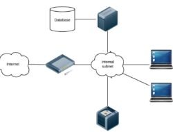Socket Computer Network Yang Menghubungkan Dunia Digital