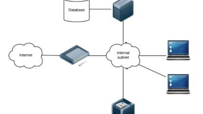 Schematic Diagram Of Computer Connected To A Network Compute