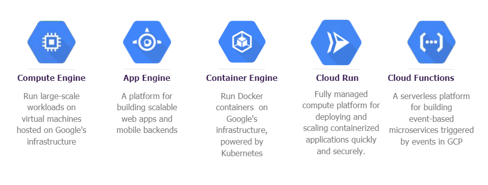Beginners Guide To Google Cloud Compute Services