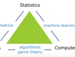 Economics And Computation Dalam Dunia Modern