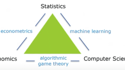 Economics and Computation (2nd ed.) by Jörg Rothe (ebook)