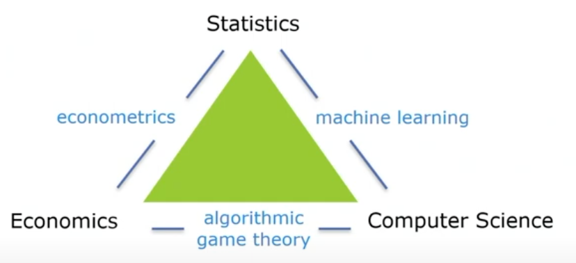 Economics and Computation (2nd ed.) by Jörg Rothe (ebook)
