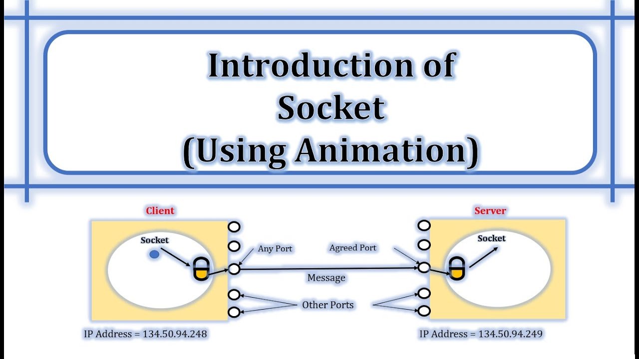 What is socket | How socket works | Types of Sockets | Socket Address ... What is socket | How socket works | Types of Sockets | Socket Address ...