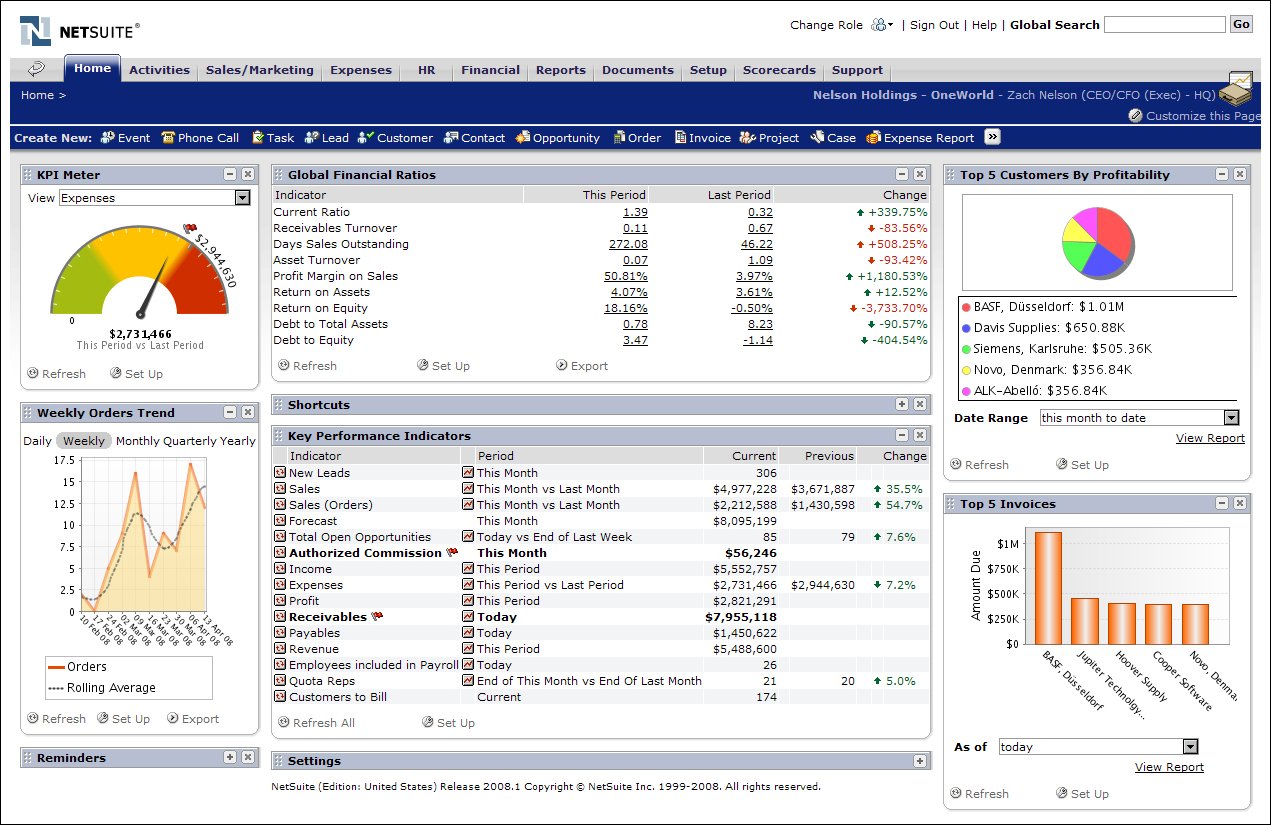 NetSuite SuiteCloud Platform: The Future Of Cloud Development - VNMT